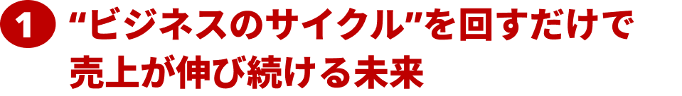 ここに三方よしマーケティング5ステップの画像が入ります