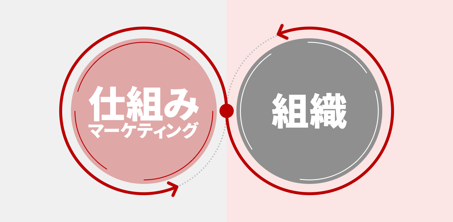 普通の社員が「エース級」に！必要なものは、仕組み×組織