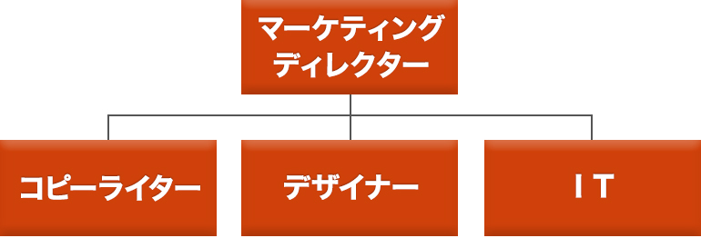 絆徳（ばんとく）」マーケティング特別セミナー | セミナーズ